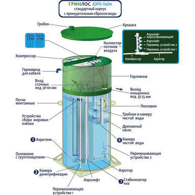 Септик Термит Профи 1.2 S