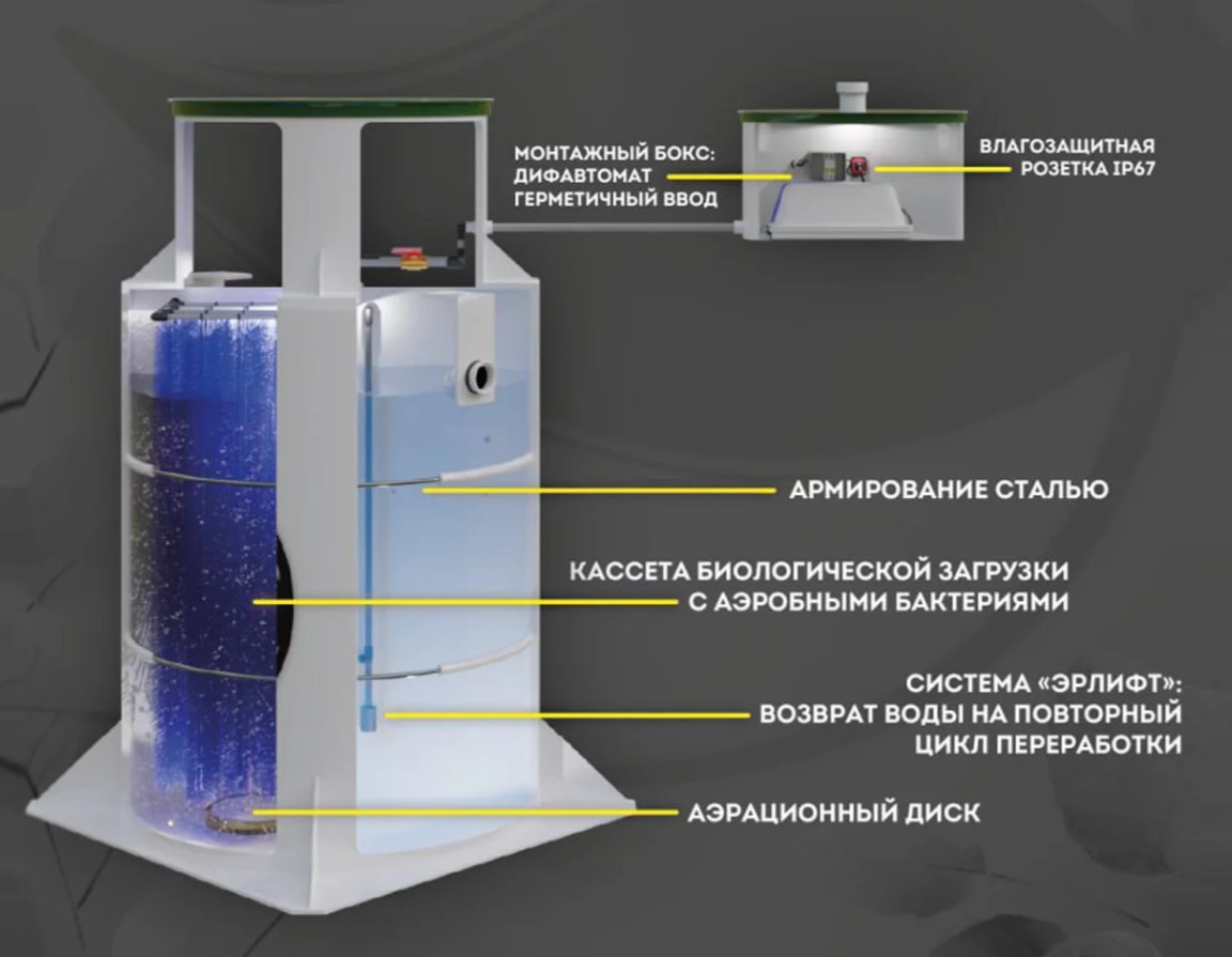 Септик Панда Нала 4
